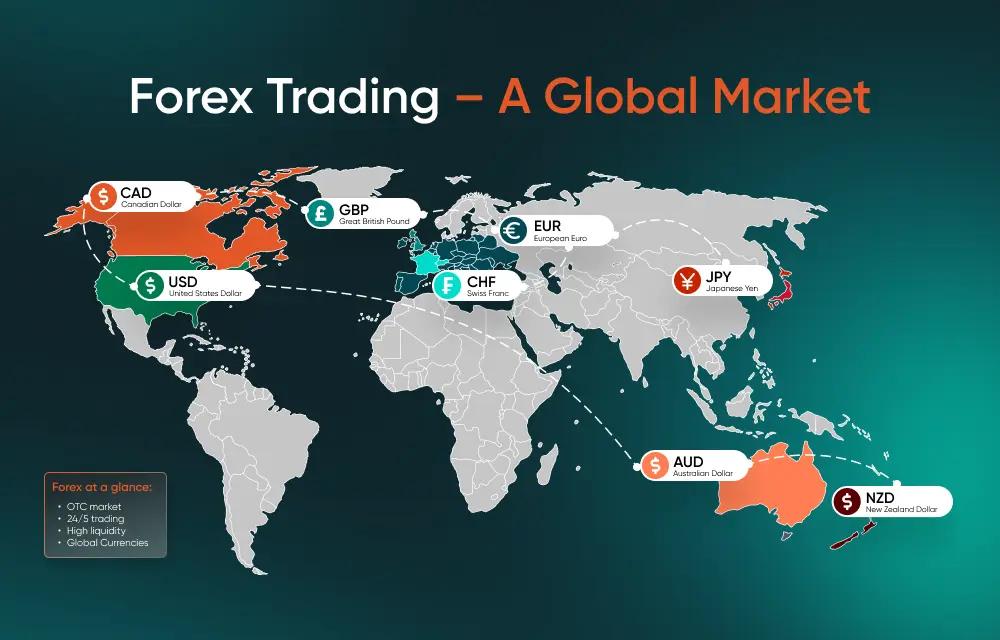 Forex คู่มือทำความเข้าใจตลาดแลกเปลี่ยนเงินตราต่างประเทศสำหรับผู้เริ่มต้น